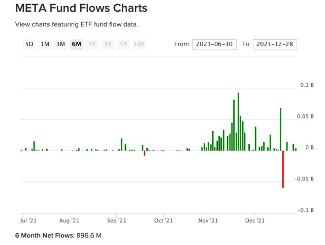 Roundhill META Assets