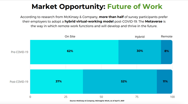 META Market Opportunity: future work