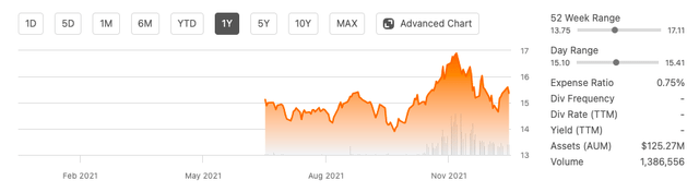 YTD Price Chart META